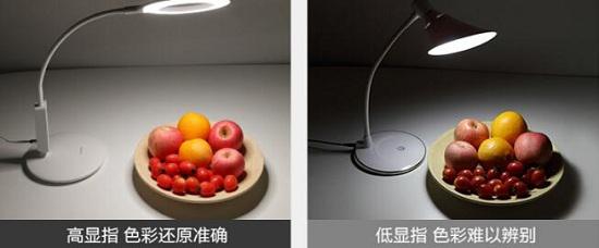 显色指数