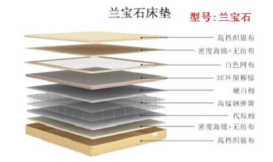 林氏木业“兰宝石”床垫的内部结构