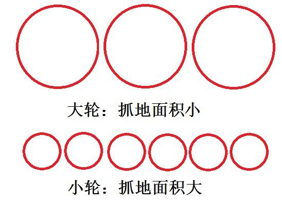 大轮与小轮