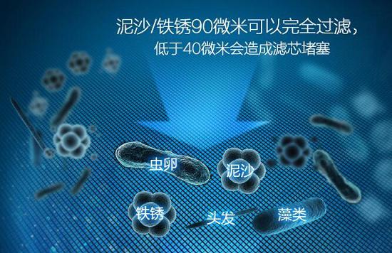 过滤精度