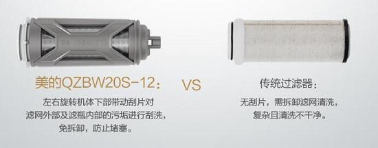 滤网冲洗方式