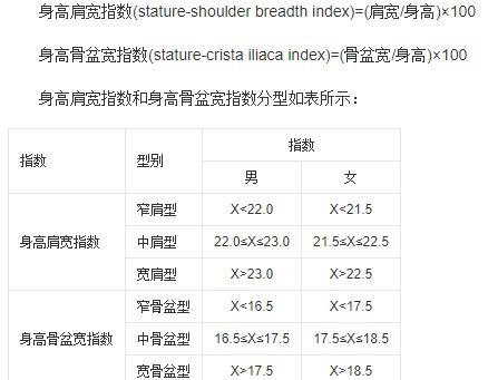 身高、肩宽及骨盆宽度比例的统计数据