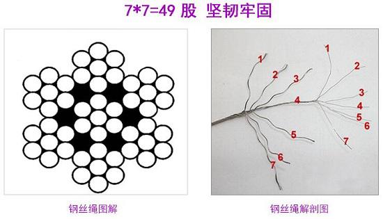 升降晾衣架钢丝的结构