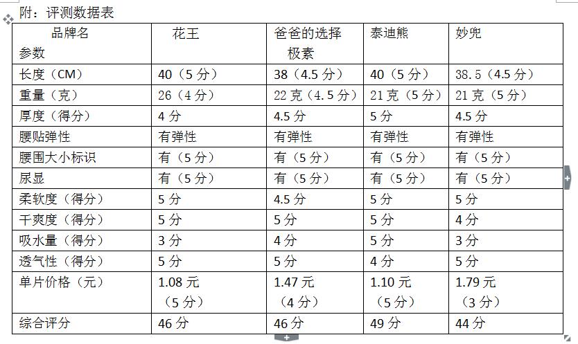 评测数据
