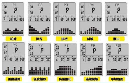椭圆机的运动程序