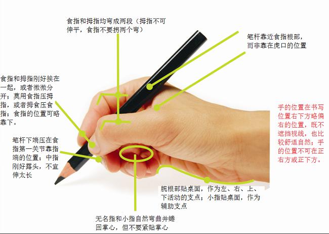 正确的握笔姿势