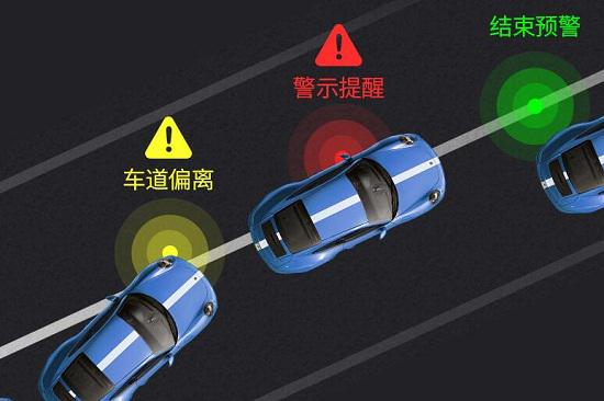 车道偏离预警示意图