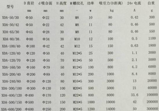 电磁铁的功率与吸力