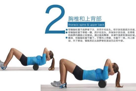 自我筋膜松解