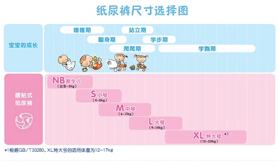 纸尿裤的尺寸对照表