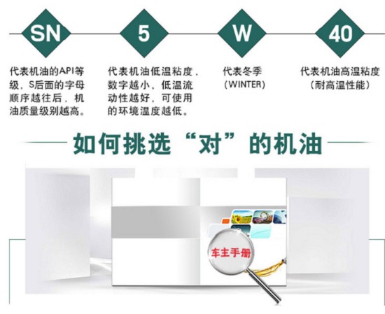 正确选择机油标号可降低油耗