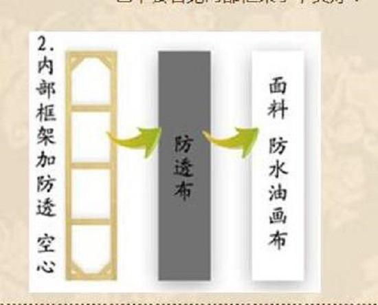 材质