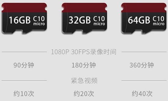 存储卡录像时间参考