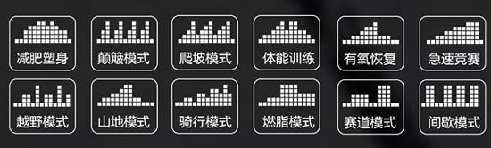 预设运动模式