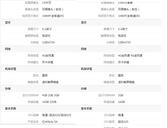 红米5A和红米Note5A参数对比