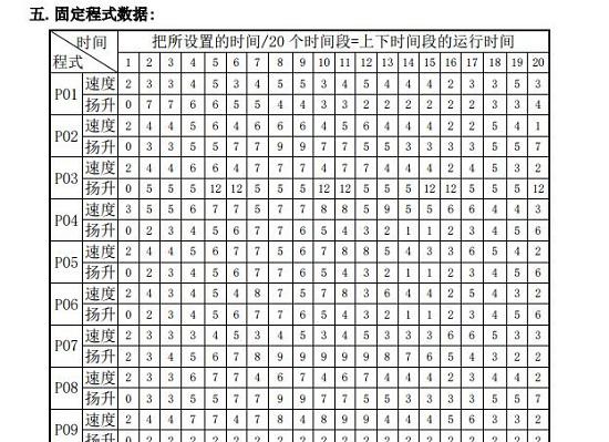 某跑步机预设程序数据