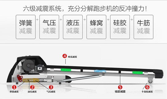 跑步机减震系统