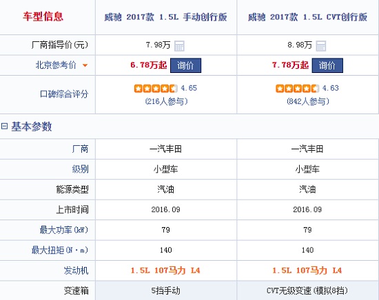 手动挡和自动挡价格对比