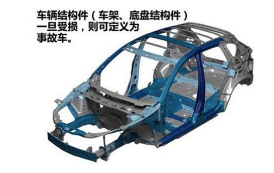 如何鉴别事故车
