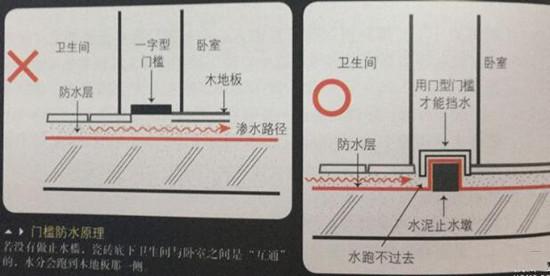 卫生间止水墩