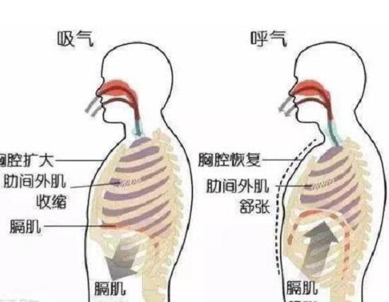 岔气