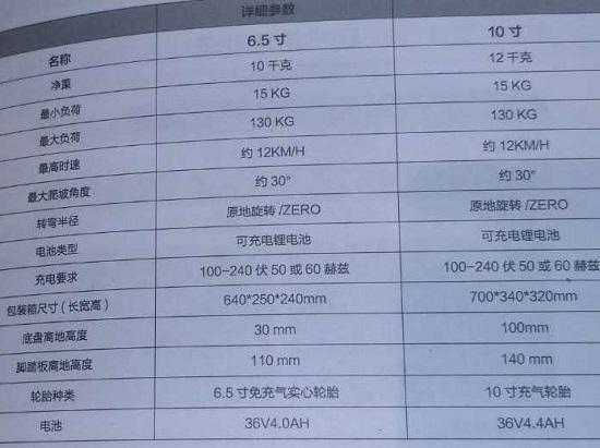 踏日电动平衡车使用感受