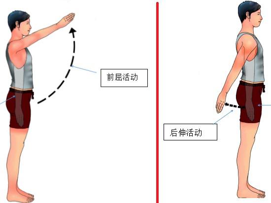 自我康复疗法