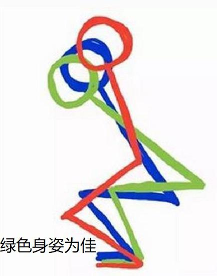 深蹲运动的姿态