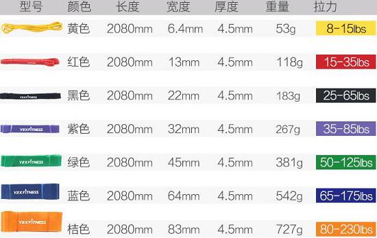 健身弹力带怎么选