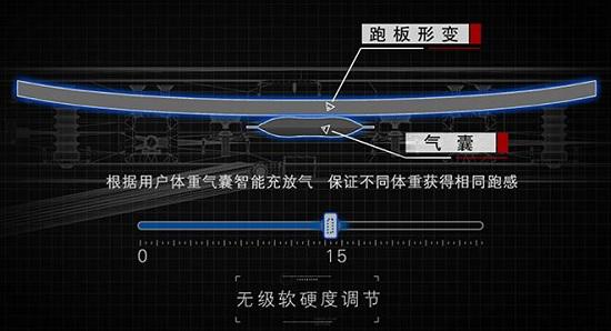 亿健精灵Magic跑步机减震原理
