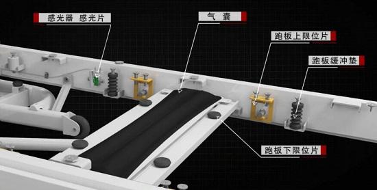 亿健精灵Magic跑步机减震原理