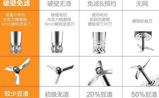 研磨网的效果