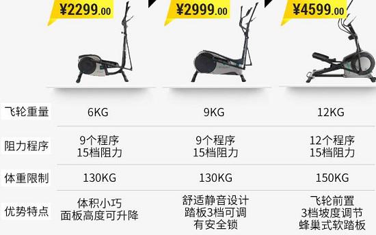 椭圆机的参数