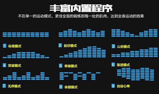 运动程序