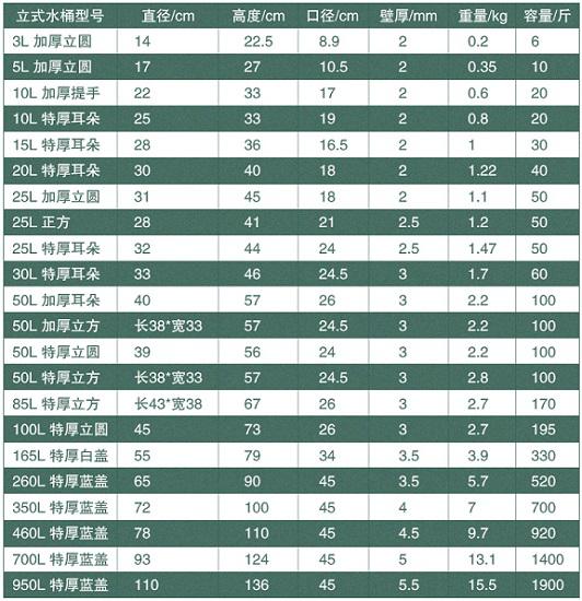 某品牌储水桶的相关参数