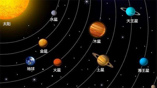 太阳系八大行星