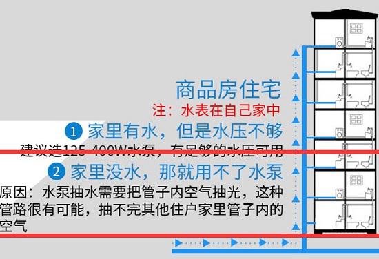 增压泵的适用场景