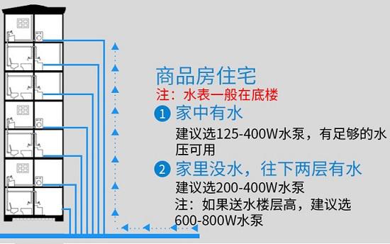 增压泵的适用场景
