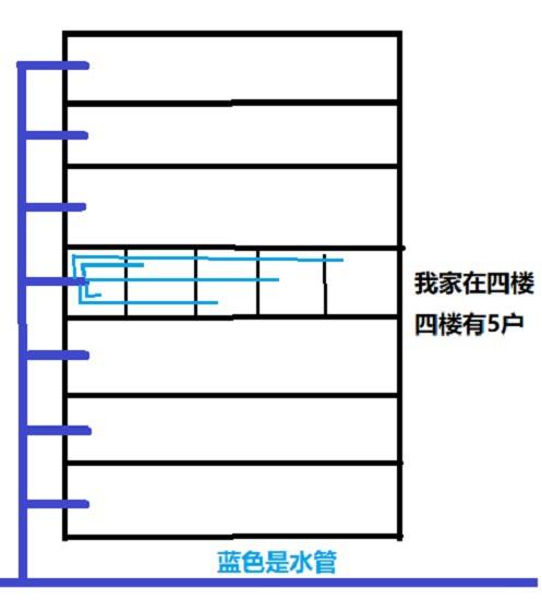 增压泵的不适用场景