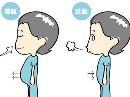 腹式呼吸法