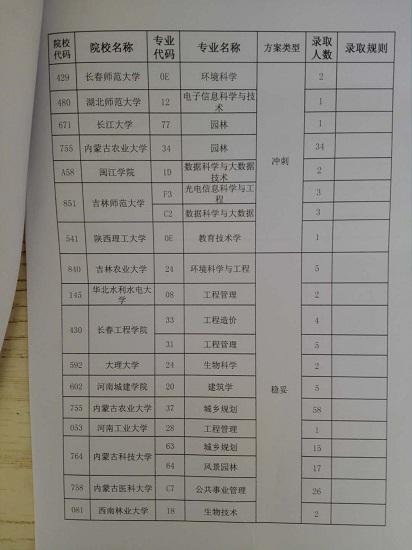 填报高考志愿