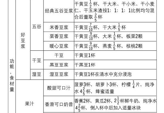 豆浆机食谱