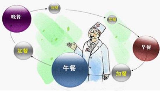 加餐