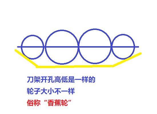 香蕉轮