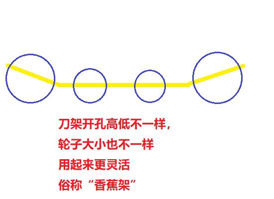 香蕉架