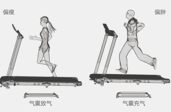 气囊减震