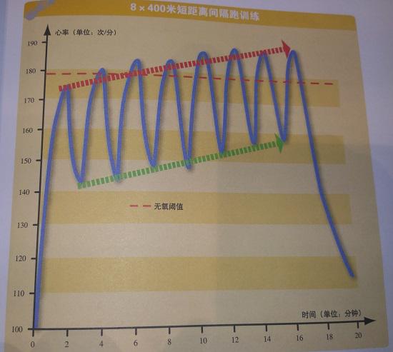 如何提高长跑成绩
