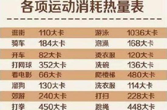 运动很重要