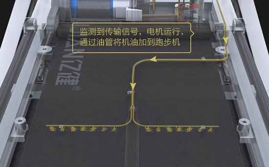 自动加油功能