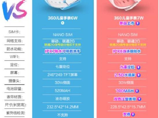 360 7W儿童电话手表与上一代产品的主要区别